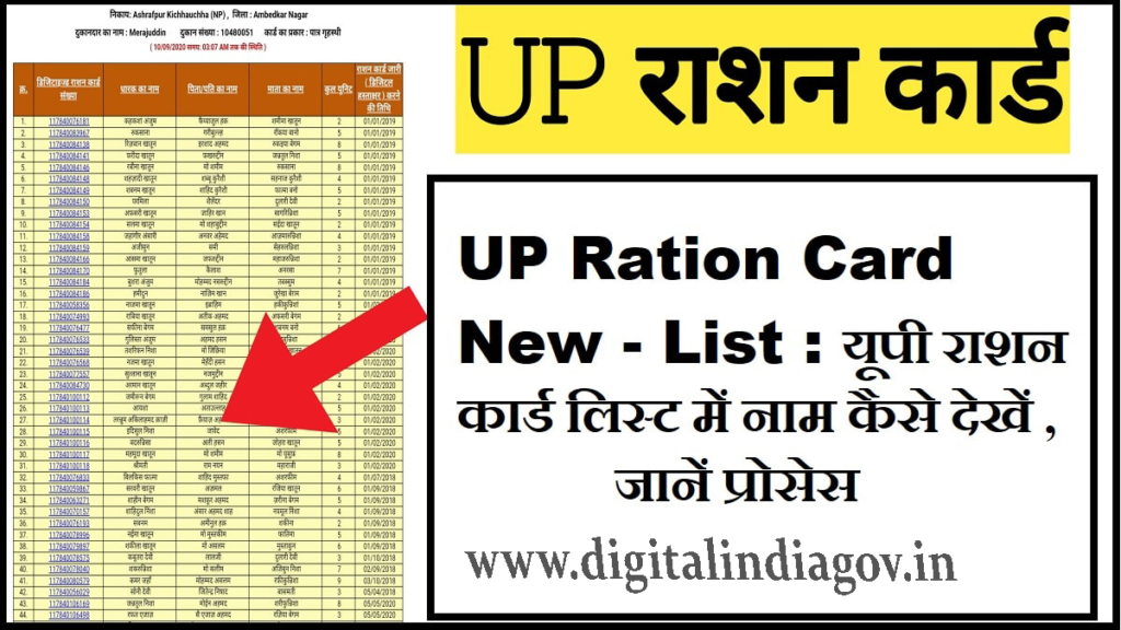 UP Ration Card Download