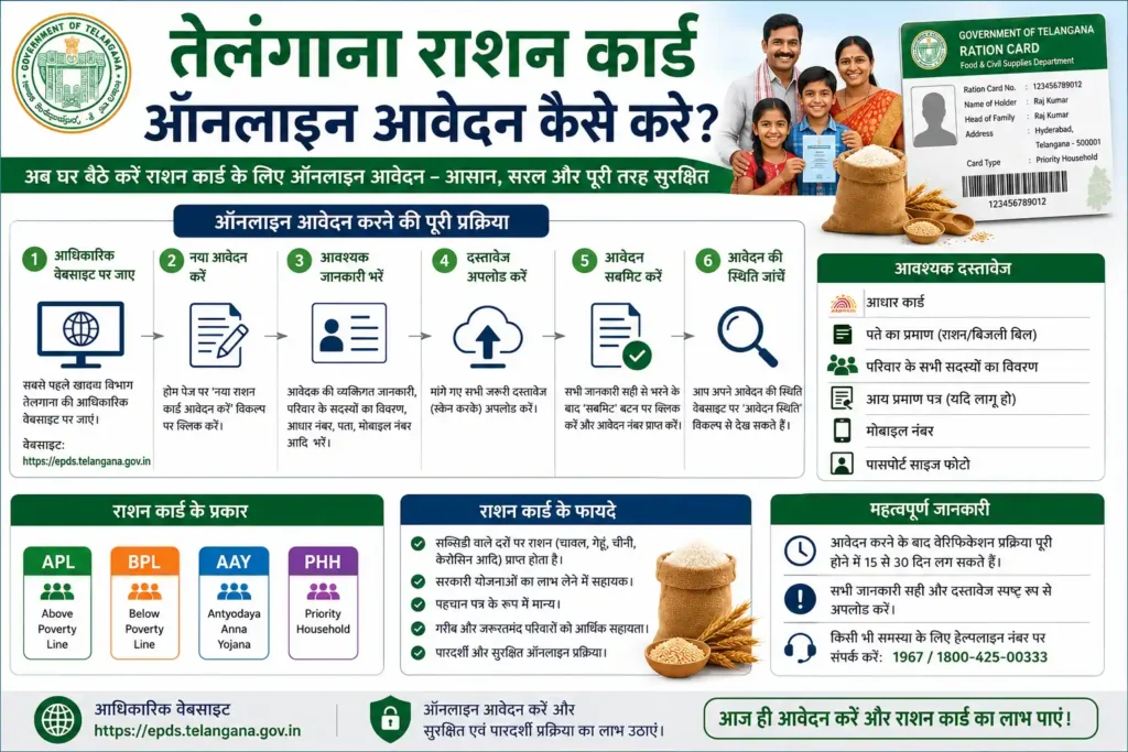 Telangana Ration Card
