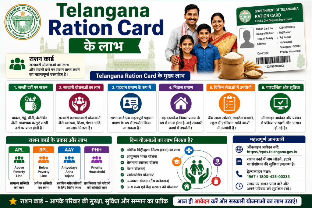 Telangana Ration Card