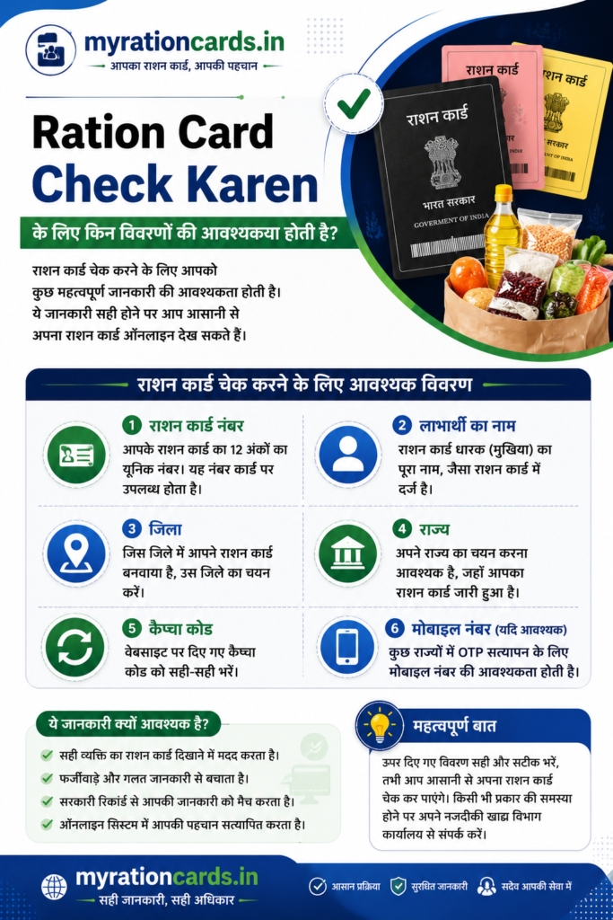 Apna ration card kaise check Karen